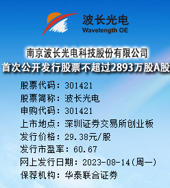 波长光电今日申购 发行价格为29.38元/股