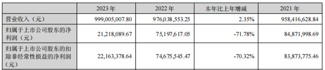 金埔园林2023年报 全产业链协同战略推动稳健发展 助力打造美丽中国