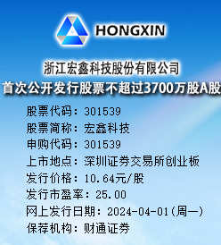 宏鑫科技今日申购 发行价格为10.64元/股